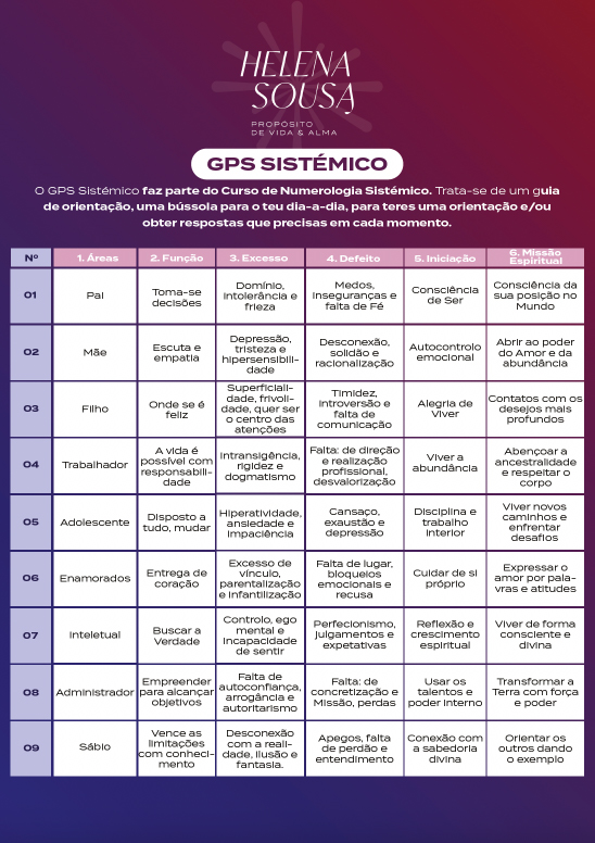 GPS numerologia sistemica